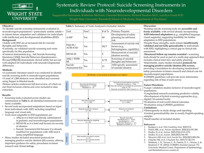 Saravanan Asd And Suicide Screening Oppa Poster 1 Saravanan Asd And Suicide Screening Oppa Poster 1